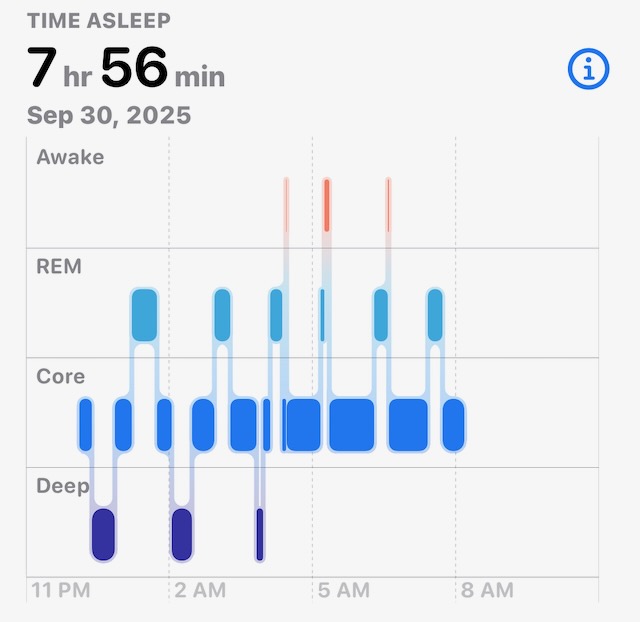 sleep cycle chart